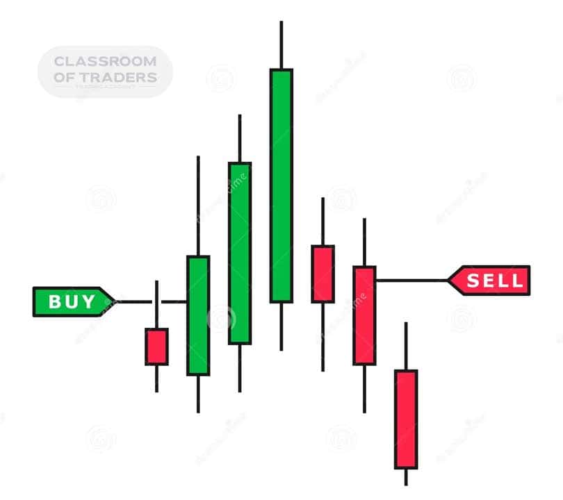 Candlestick Pattern and Theories