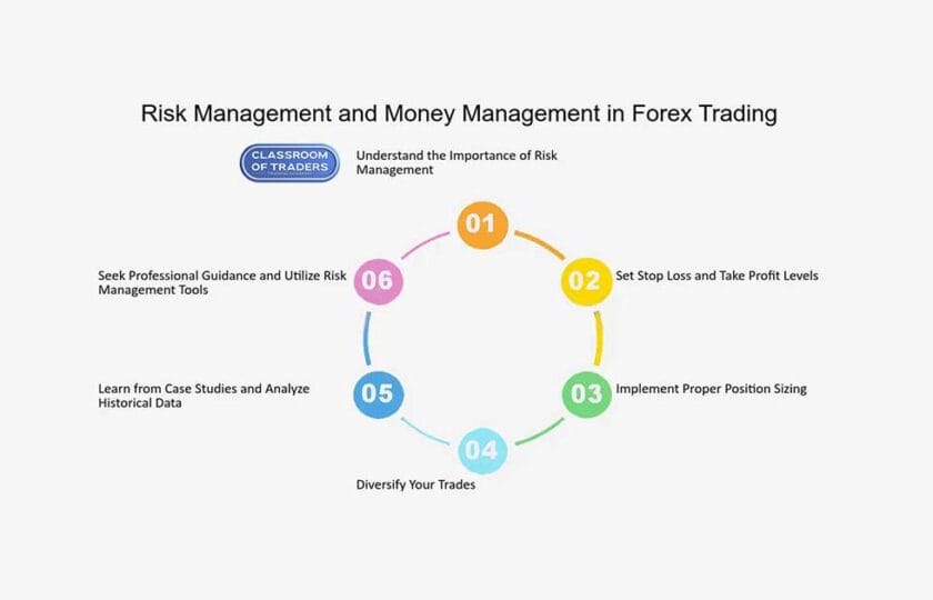 Money Management Techniques