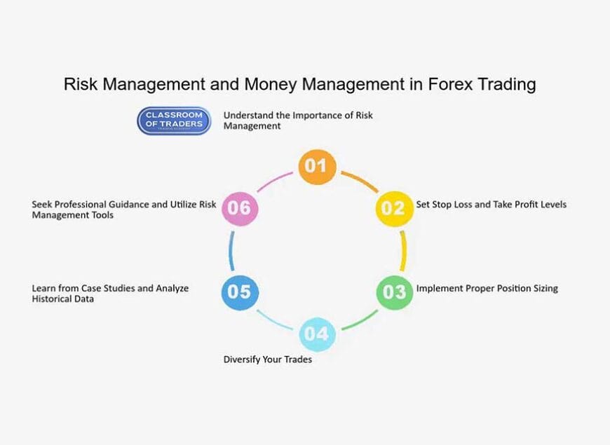 Money Management Techniques