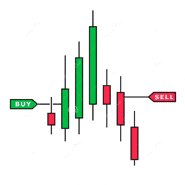 Trading Strategy