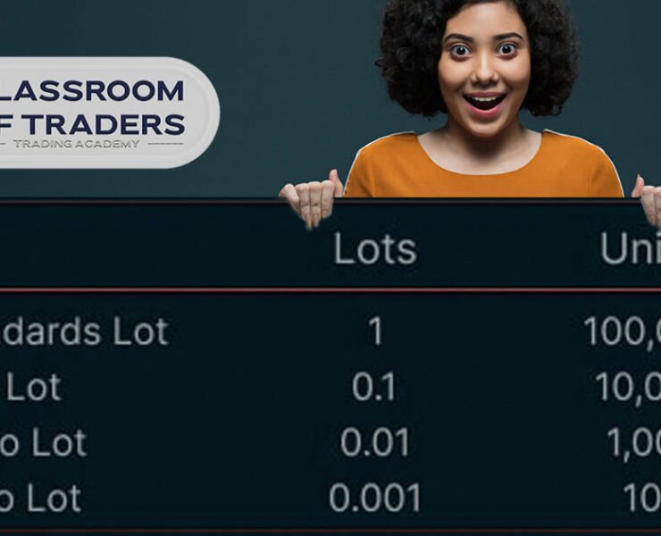 Forex Position Size Calculator | All in One Forex Calculators