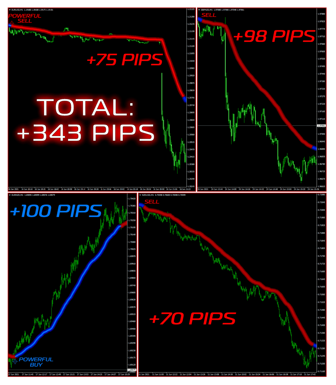 Fx Trend Stalker collage m1 28