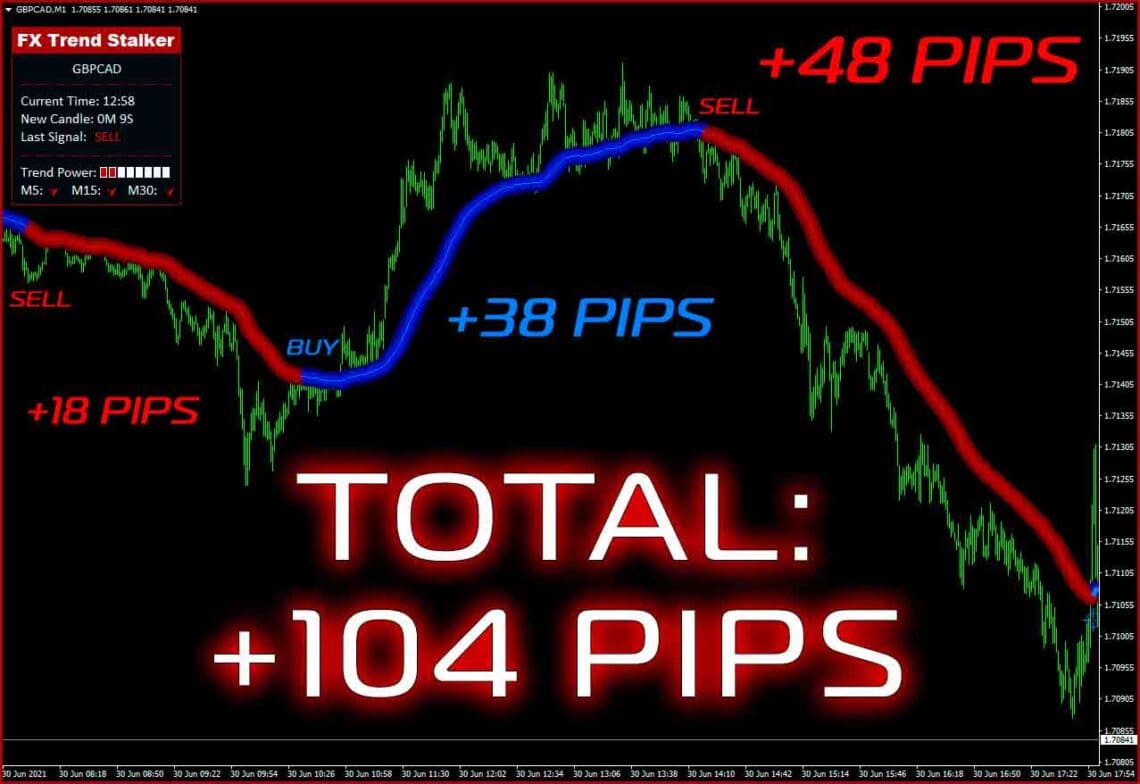 Fx Trend Stalker screen gbpcad m1