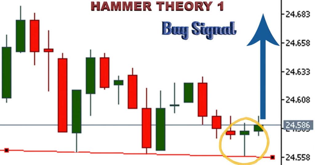 Hammer Candlestick-Pattern