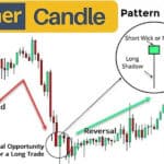 Understanding Hammer Candlestick Patterns for Effective Market Analysis