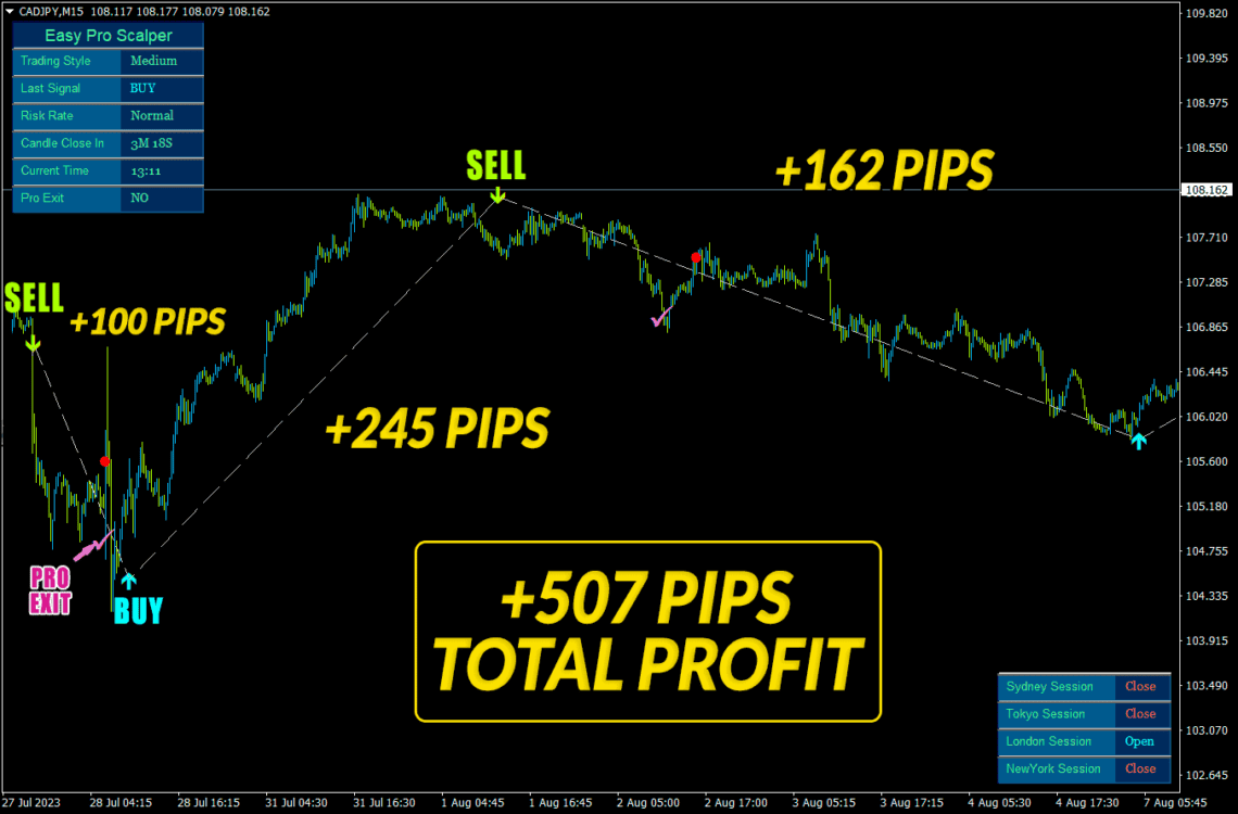 easyproscalper CADJPYM15