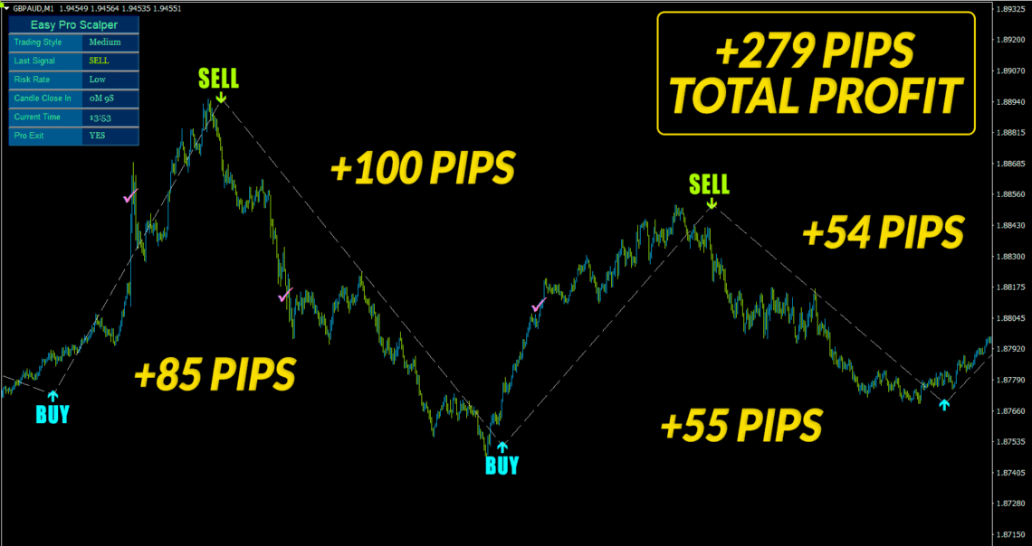 easyproscalper GBPAUDM1
