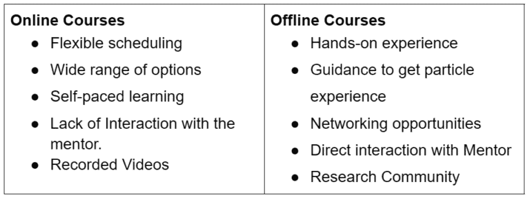 How To Choose The Best Stock Market Courses For Beginners