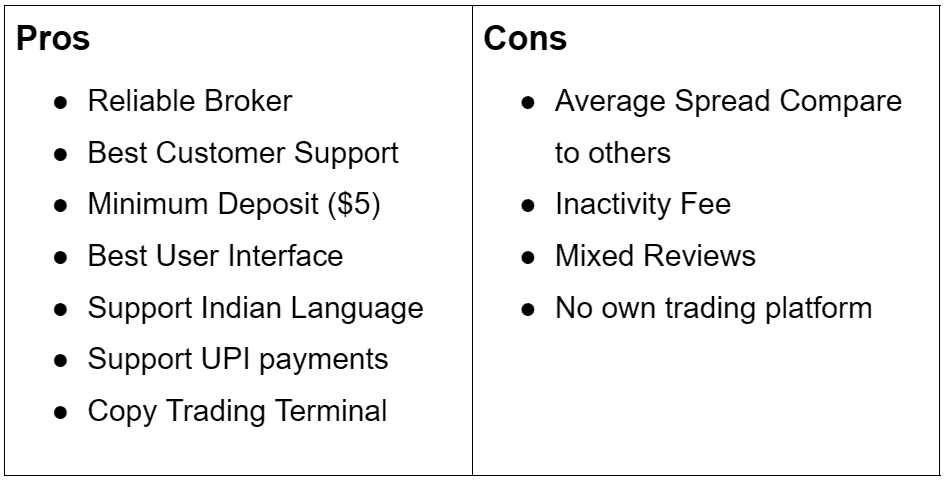 Pros and Cons of XM Broker in India