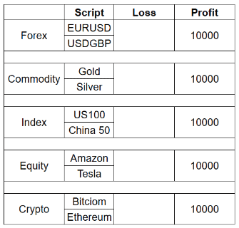 What happen If All the Segments are in Profit
