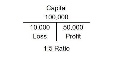 Managing your risk and reward ratios