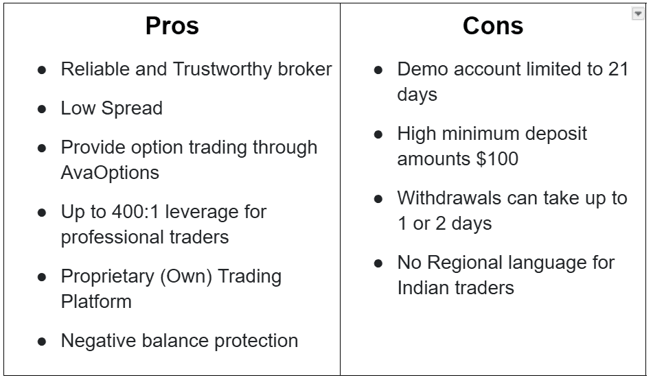 AvaTrade Pros and Cons