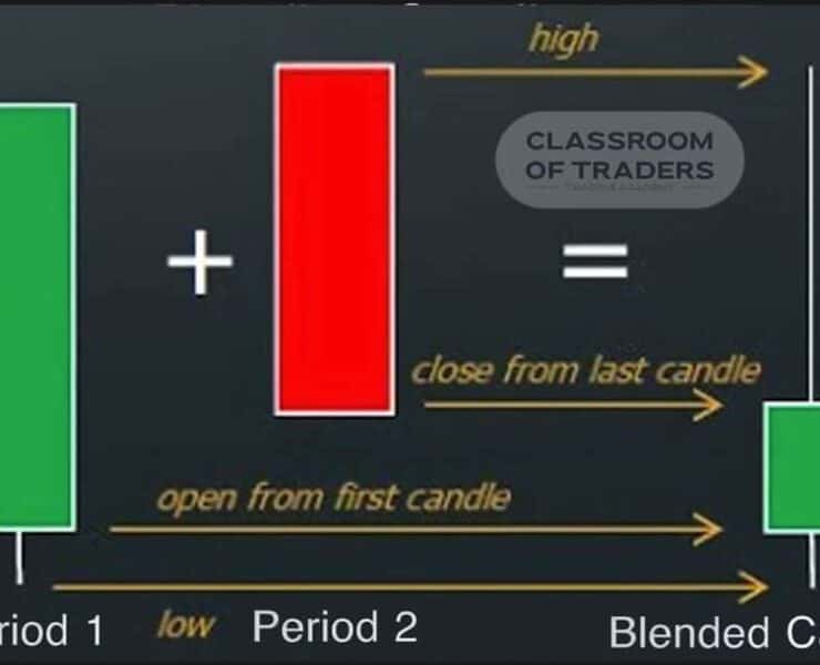 Inverted Hammer Candlestick Pattern