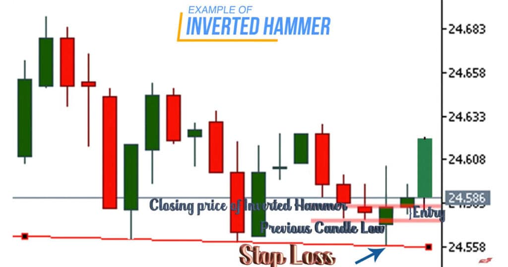 Example Of Inverted Hammer