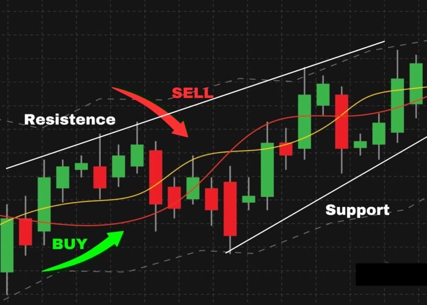 How to Make a Perfect Entry and Exit with our Trading Signal