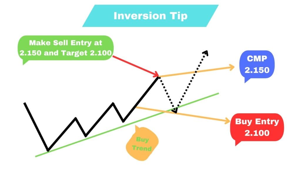 Inversion Tip