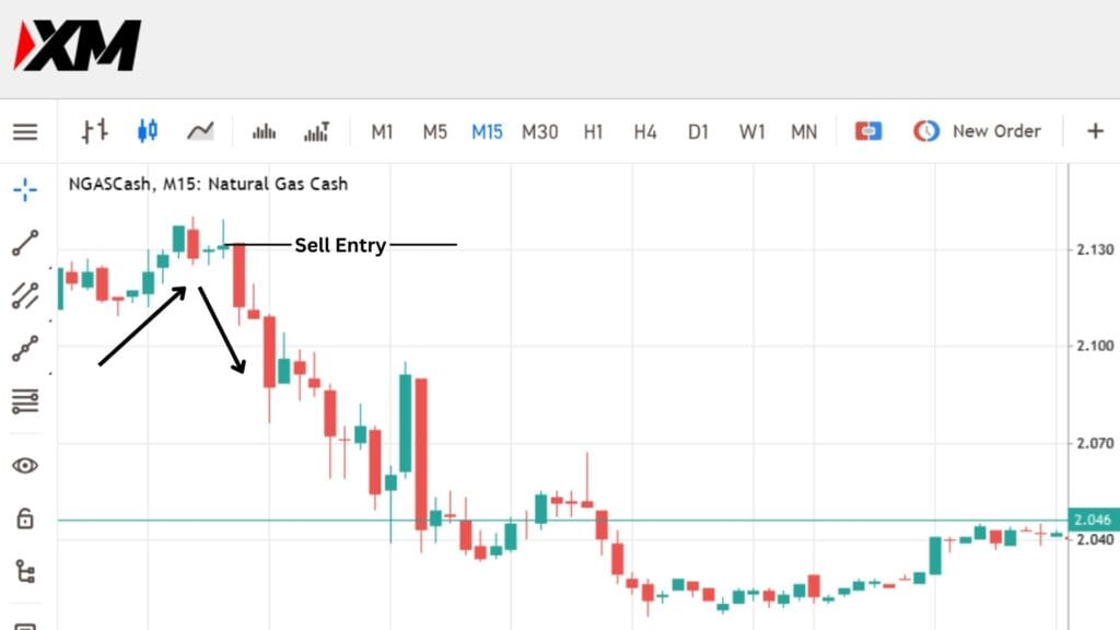 Momentum Trade