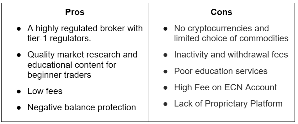 Pros and Cons of FXTM