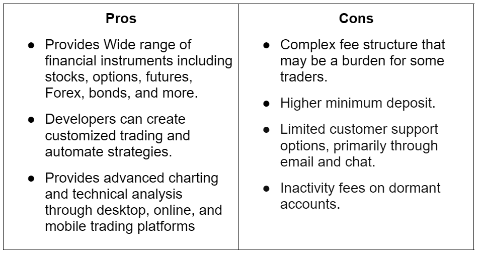 Pros and Cons of Interactive Broker