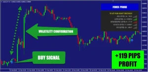 BTC/USD Buy Signal