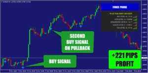 EUR/USD signals