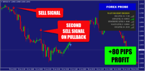 GBP/USD Sell Signal