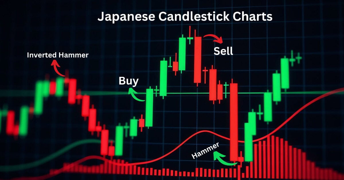 Japanese Candlestick Charting Techniques