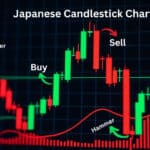 The Japanese Candlestick Charting Techniques - by Steve Nison