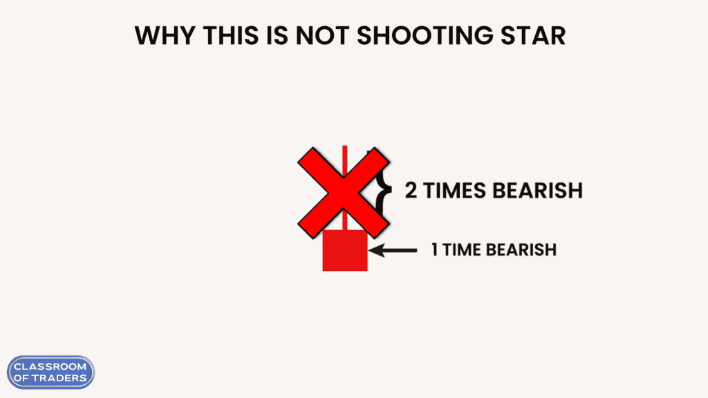 Bearish Shooting Star