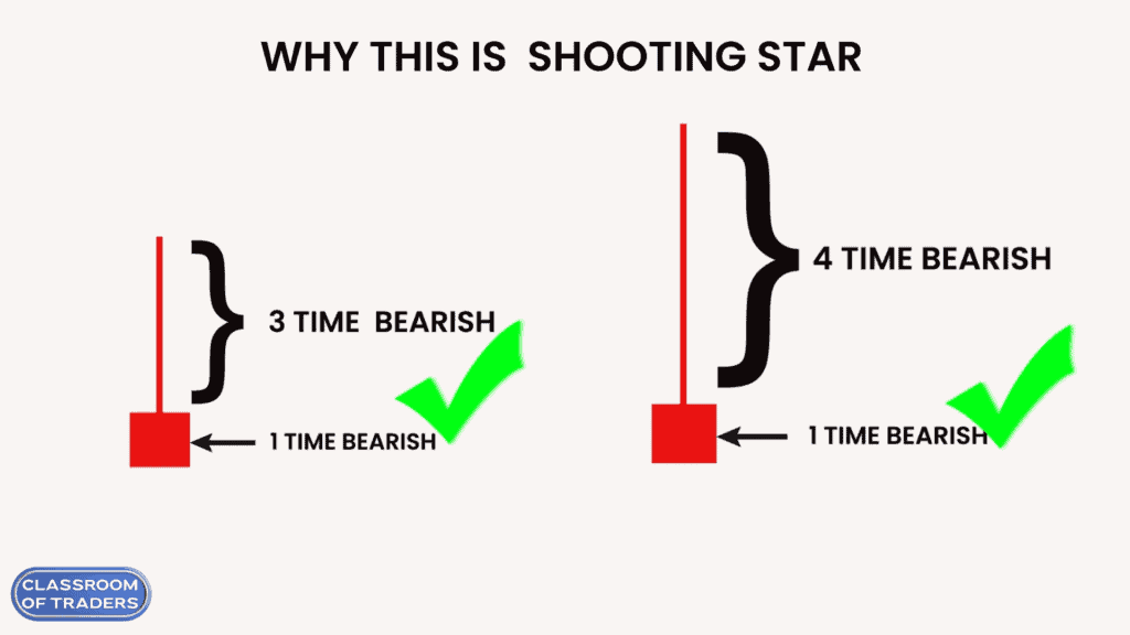 Bearish Shooting Star