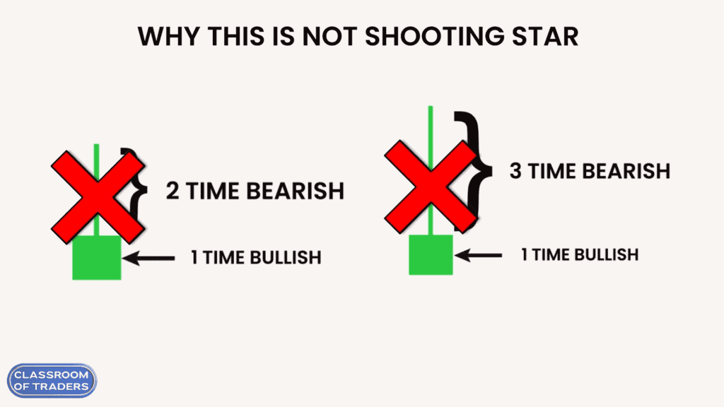 Bullish Shooting Star