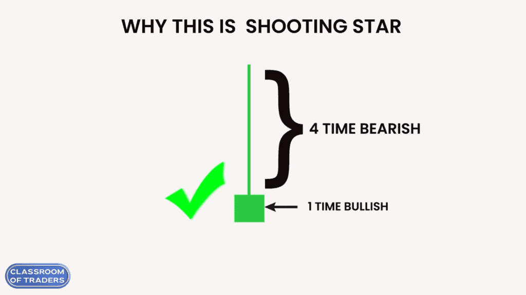 Bullish Shooting Star