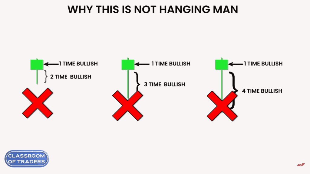 Bullish Structure