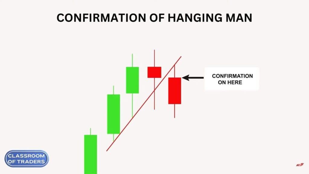 Hanging Man