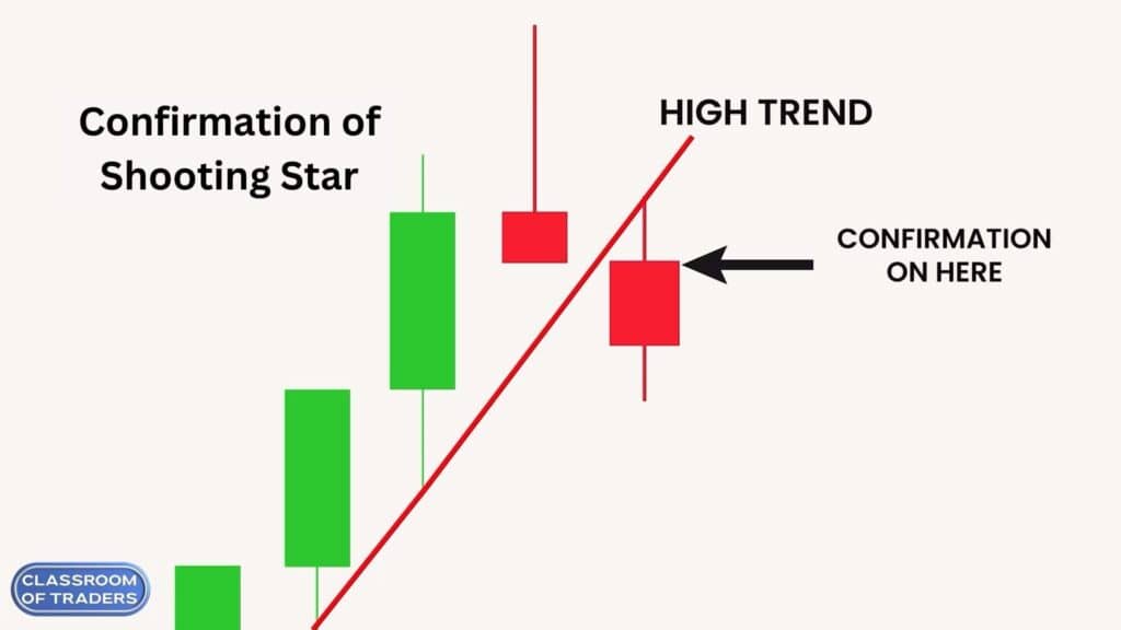 Confirmation of Shooting Star