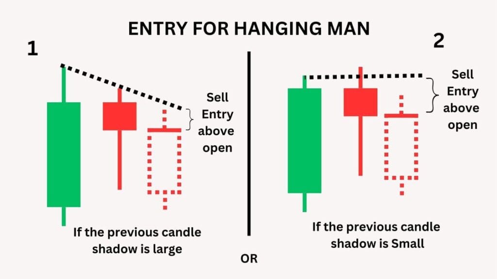 Hanging Man Entry