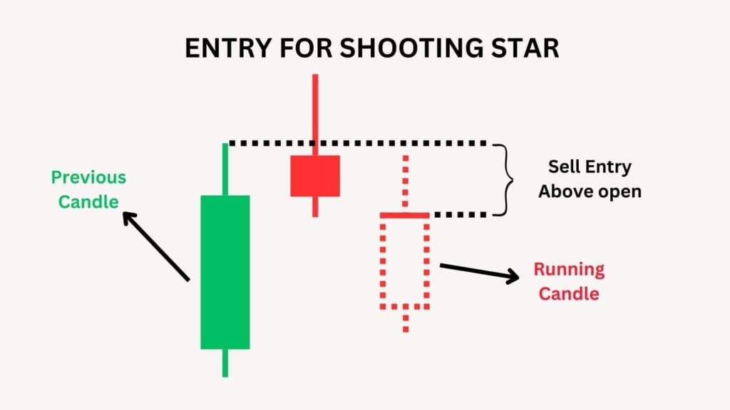 Entry for Shooting Star