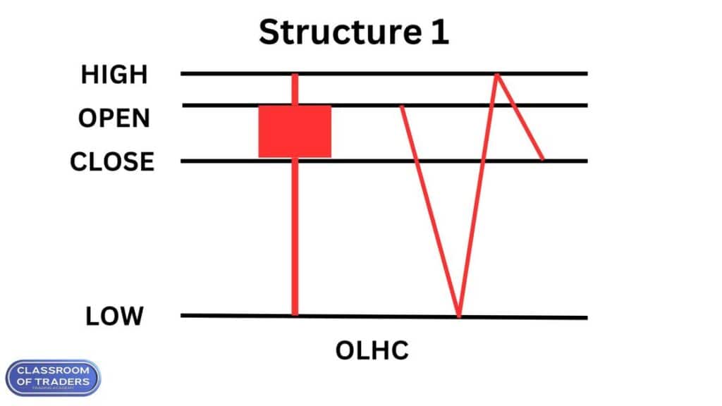 Structure 1