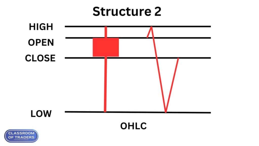 Structure 2