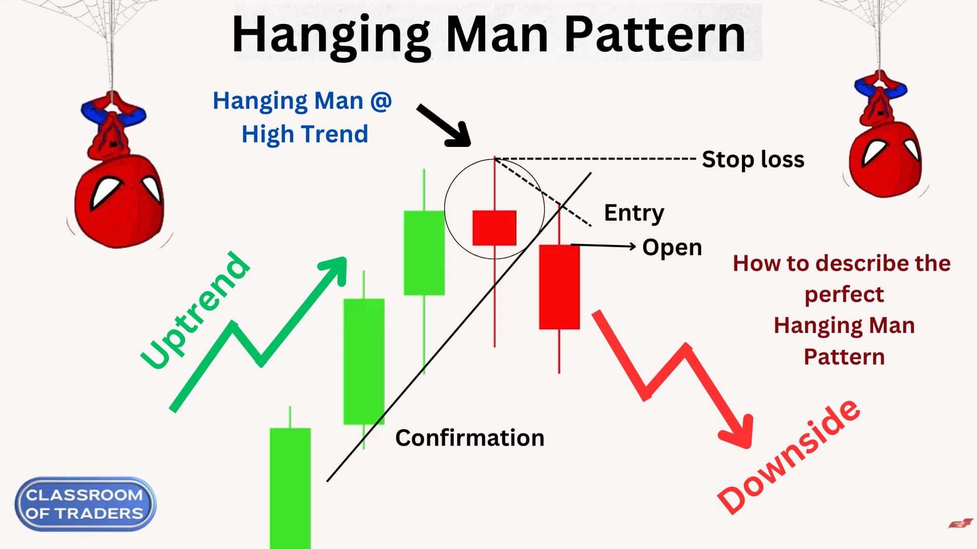 Hanging Man Pattern