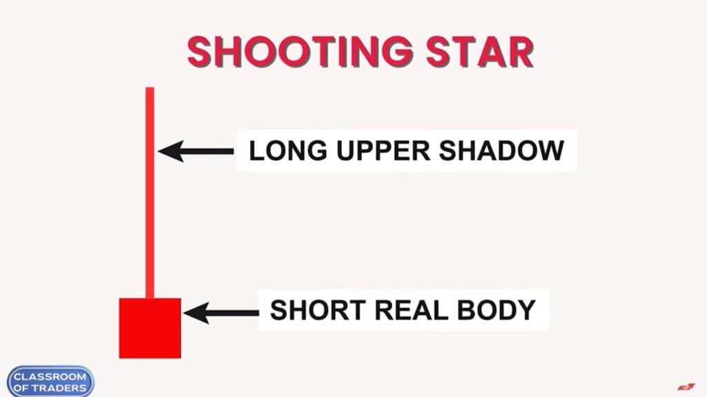 Long Upper Shadow Of Shooting Star