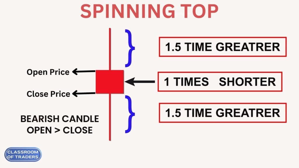 Open and Close for Spinning Top