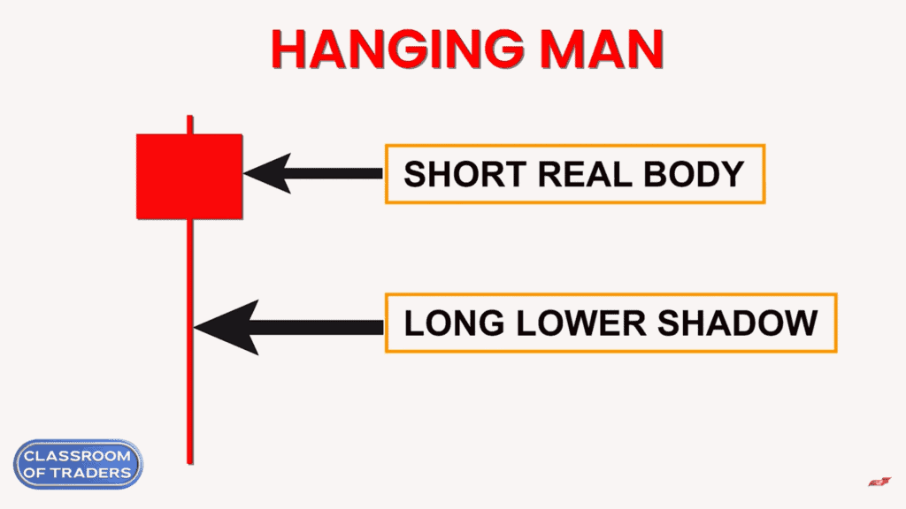 Hanging Man