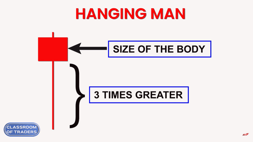 Hanging Man