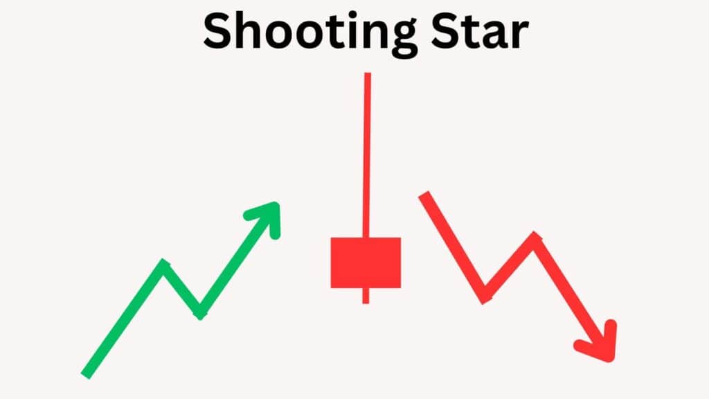 Shooting Star Candlestick Pattern