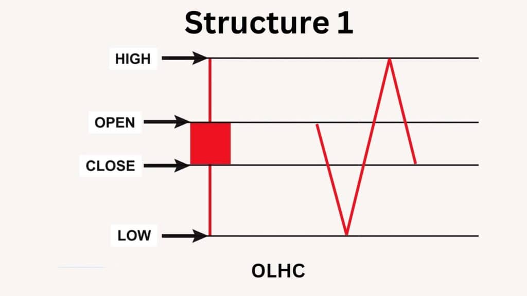 Spinning Top Pattern Structure 1