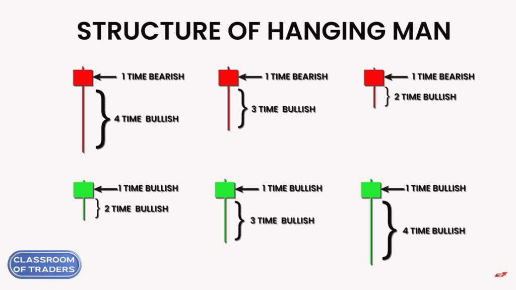 Structure of Hanging Man Pattern