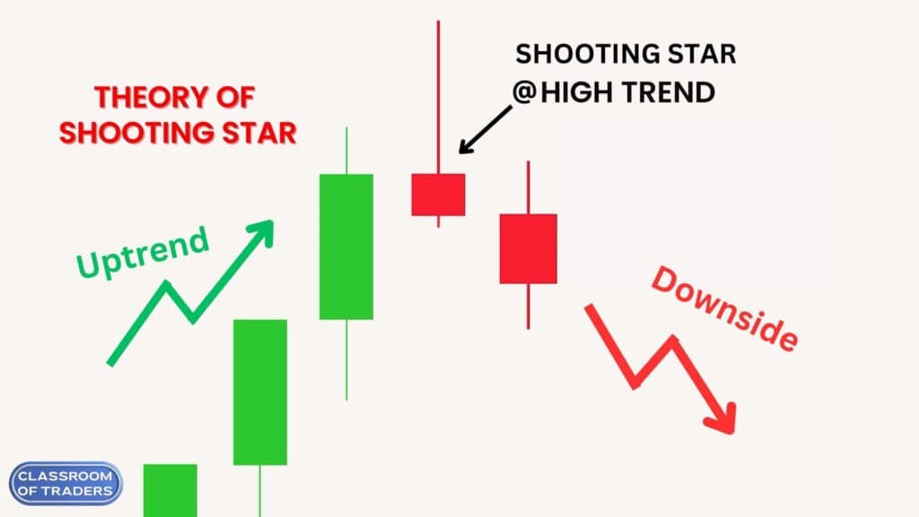 Theory of Shooting Star