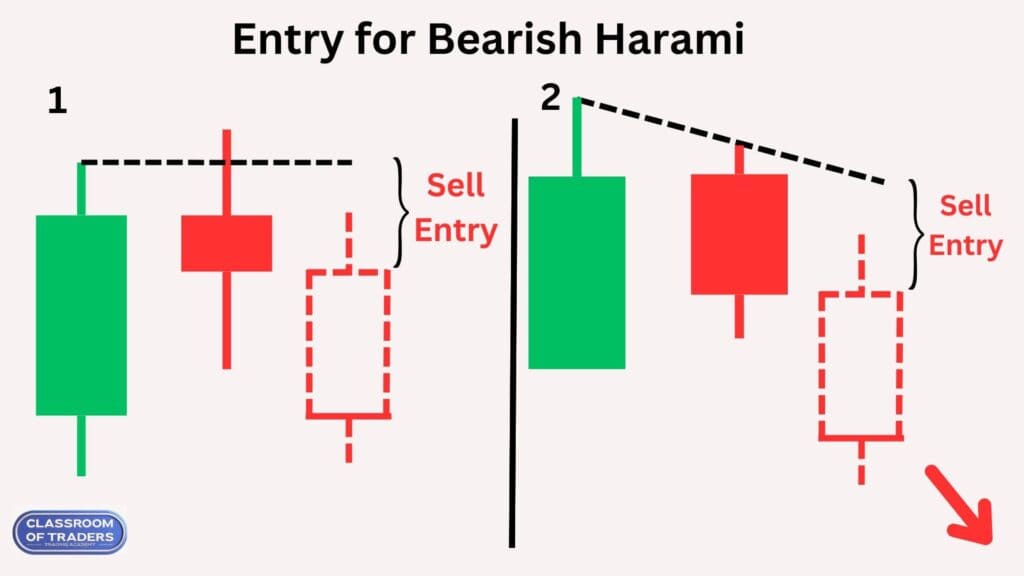 Entry for Bearish Harami