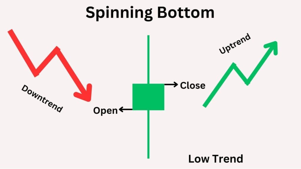 Spinning Bottom Pattern